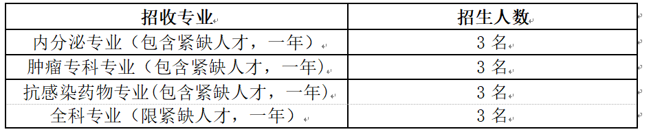 招生专业和人数