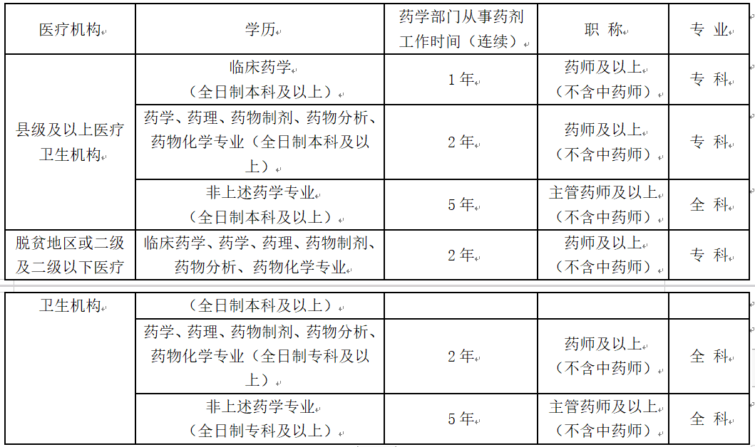 紧缺人才