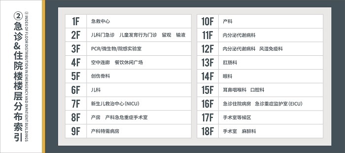 20241010急诊住院楼索引