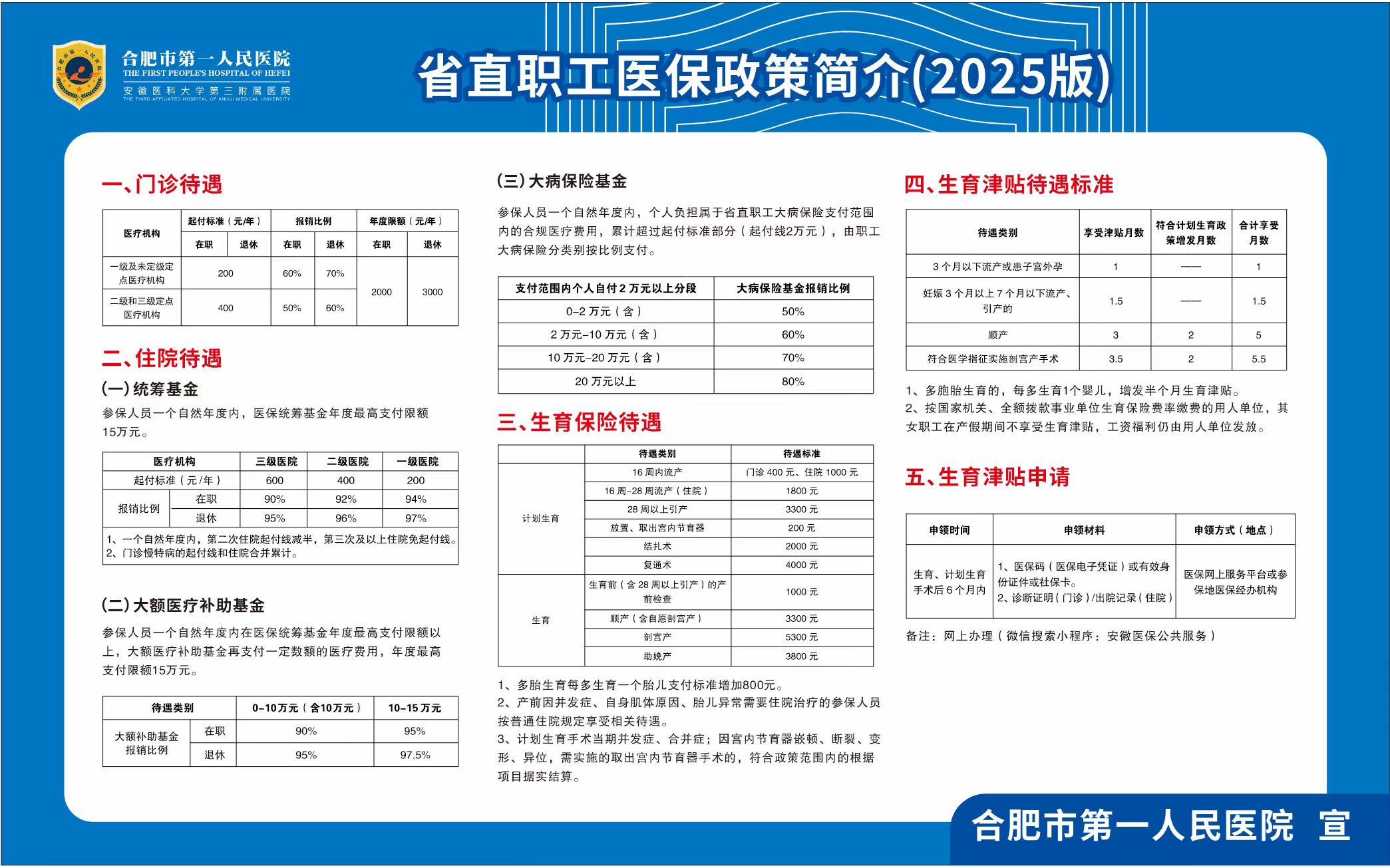 省直职工