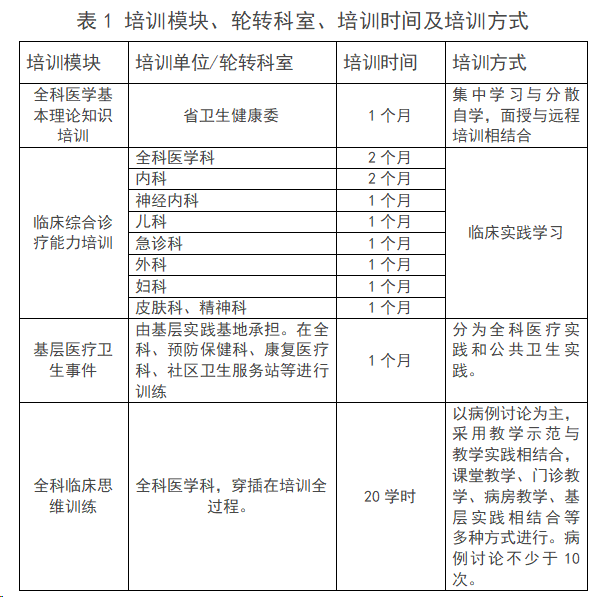 表1