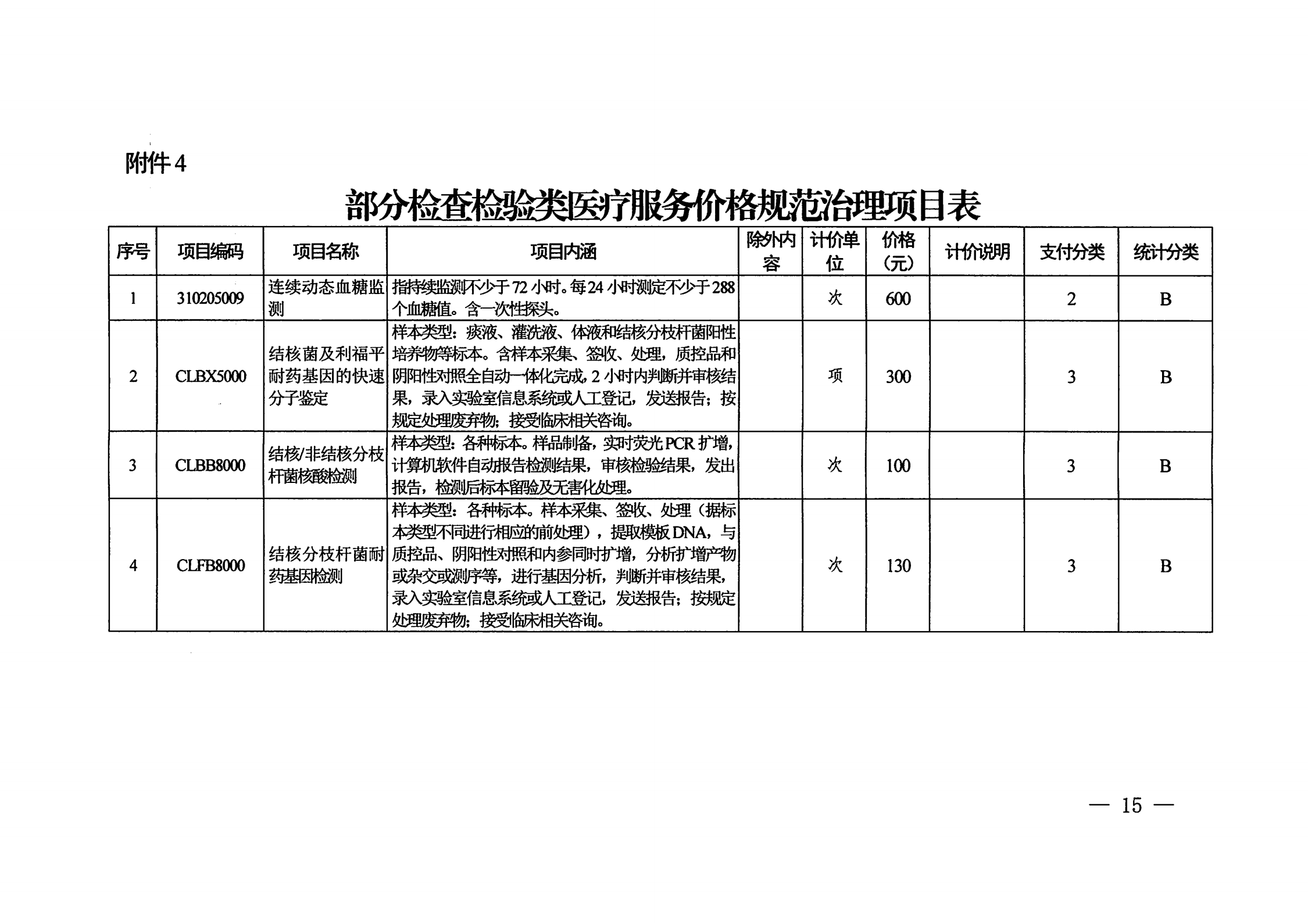 合医保发〔2025〕15号 关于规范治理泌尿系统透析类和部分检查检验类医疗服务价格项目的通知_15